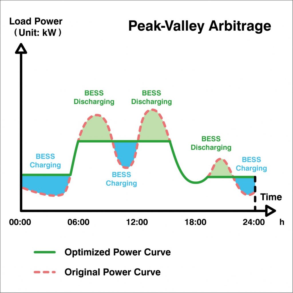 Peak Valley Arbitrage Peak Valley Arbitrage