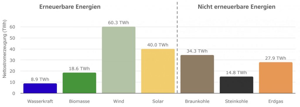 AbsoluteZahlen EE nichtEE AbsoluteZahlen EE nichtEE